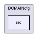 DOMAINcfg/src